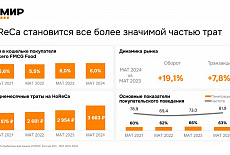РОМИР сегментировал потребителей HoReCa