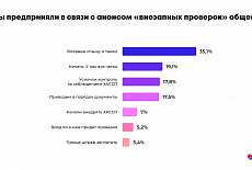 Главные тренды ресторанного бизнеса в 2025 году